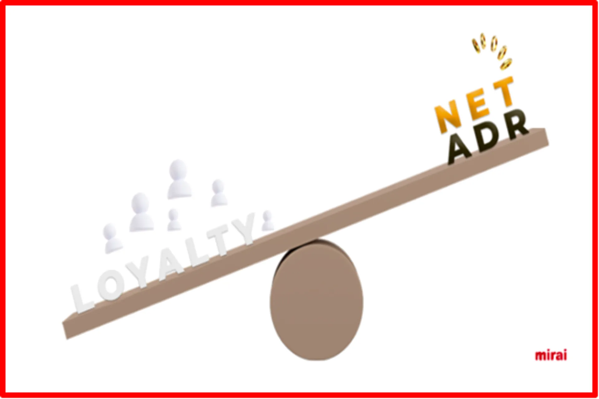 La fidelización no aumenta tu precio medio, pero aún así compensa