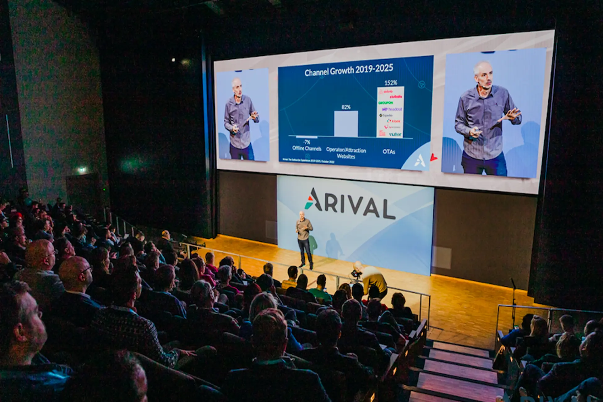 El viajero realiza una media de SIETE experiencias por vacación