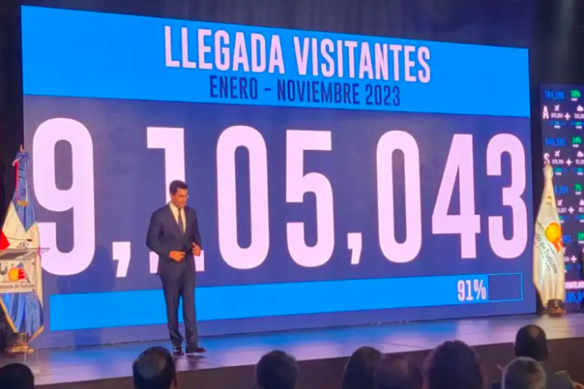Rep. Dominicana ya recibió 9.1 millones de viajeros y va por los 10 M