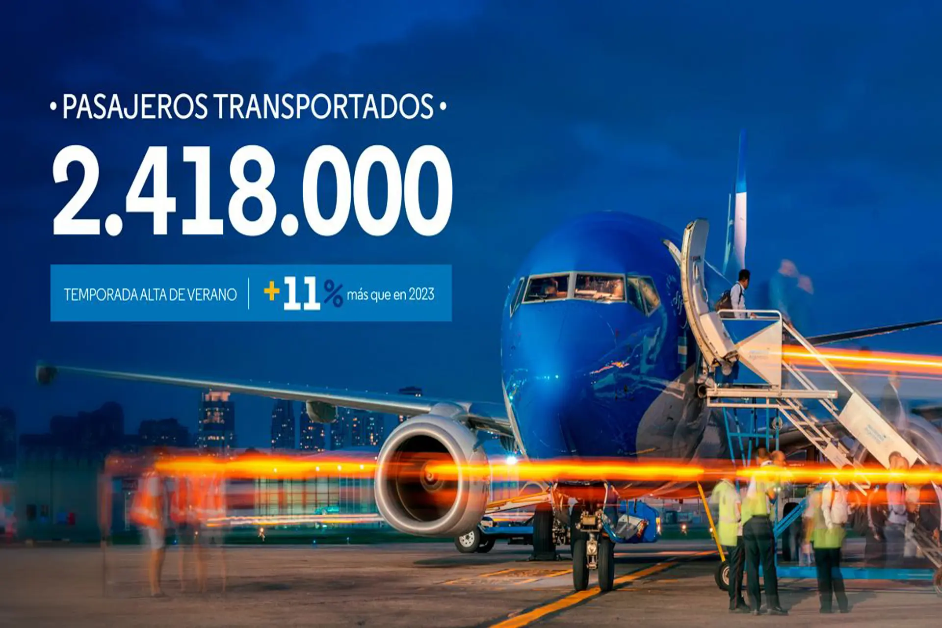 Aerolíneas Argentina transportó 2.418.000 de pasajeres en enero 