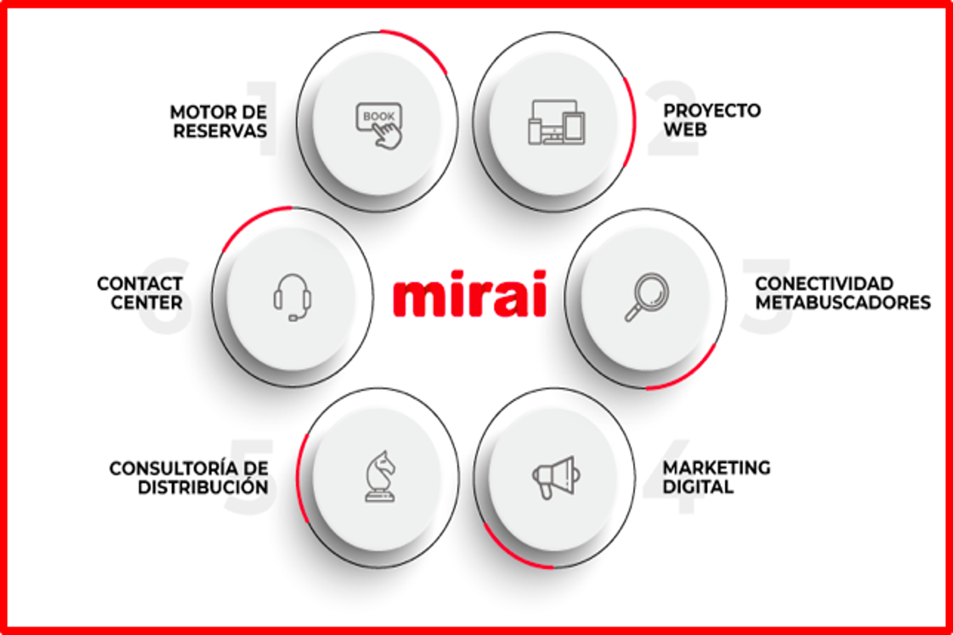 Mirai se integra con el CRM Hubspot