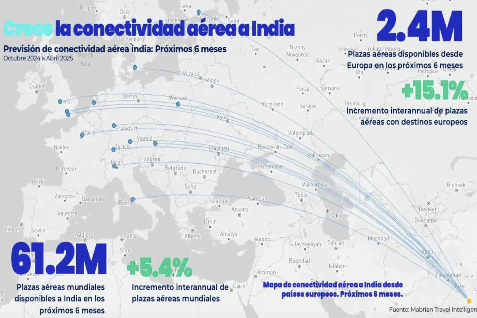 Perfil del viajero indio: una enorme  demanda que mira a Europa 