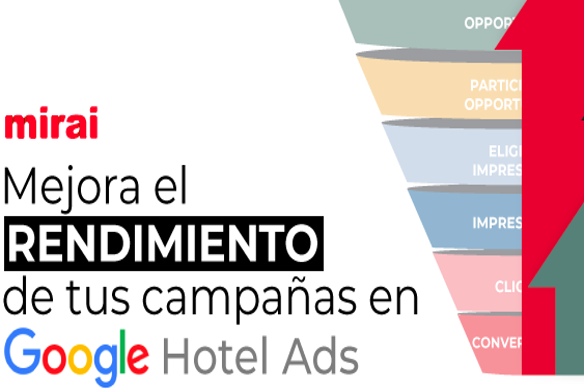 Claves para mejorar el rendimiento de tus campañas en Google Hotel Ads