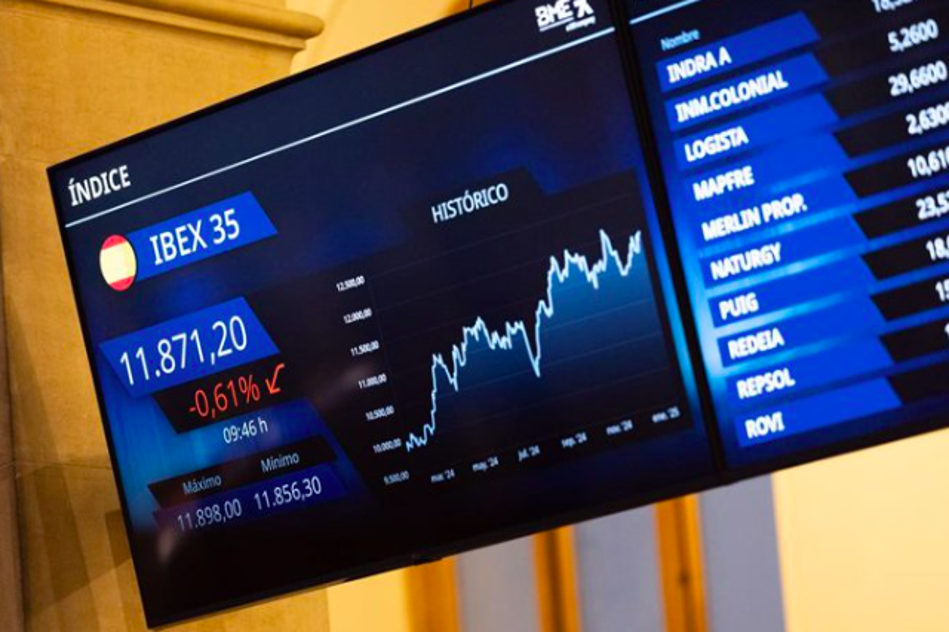 HBX Group cierra su primera semana en Bolsa con una caída del 0,34%