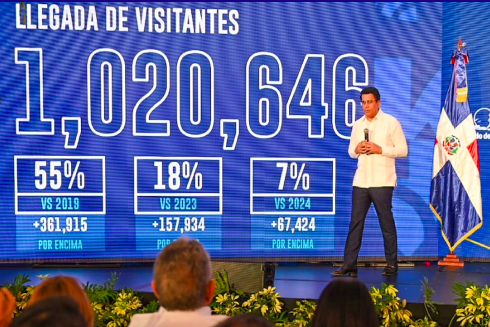 Rep. Dominicana recibe 4.3 millones de visitantes hasta Abril Rep. Dominicana recibe 4.3 millones de visitantes hasta Abril