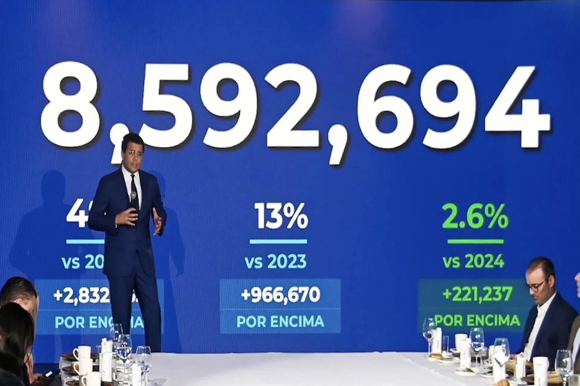 Rep. Dominicana crece 4.6 % en turismo aéreo en septiembre
