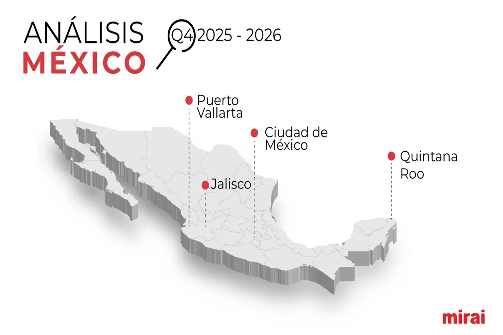 Mirai: turismo mexicano se desacelera hacia el cierre de 2025 Mirai: turismo mexicano se desacelera hacia el cierre de 2025