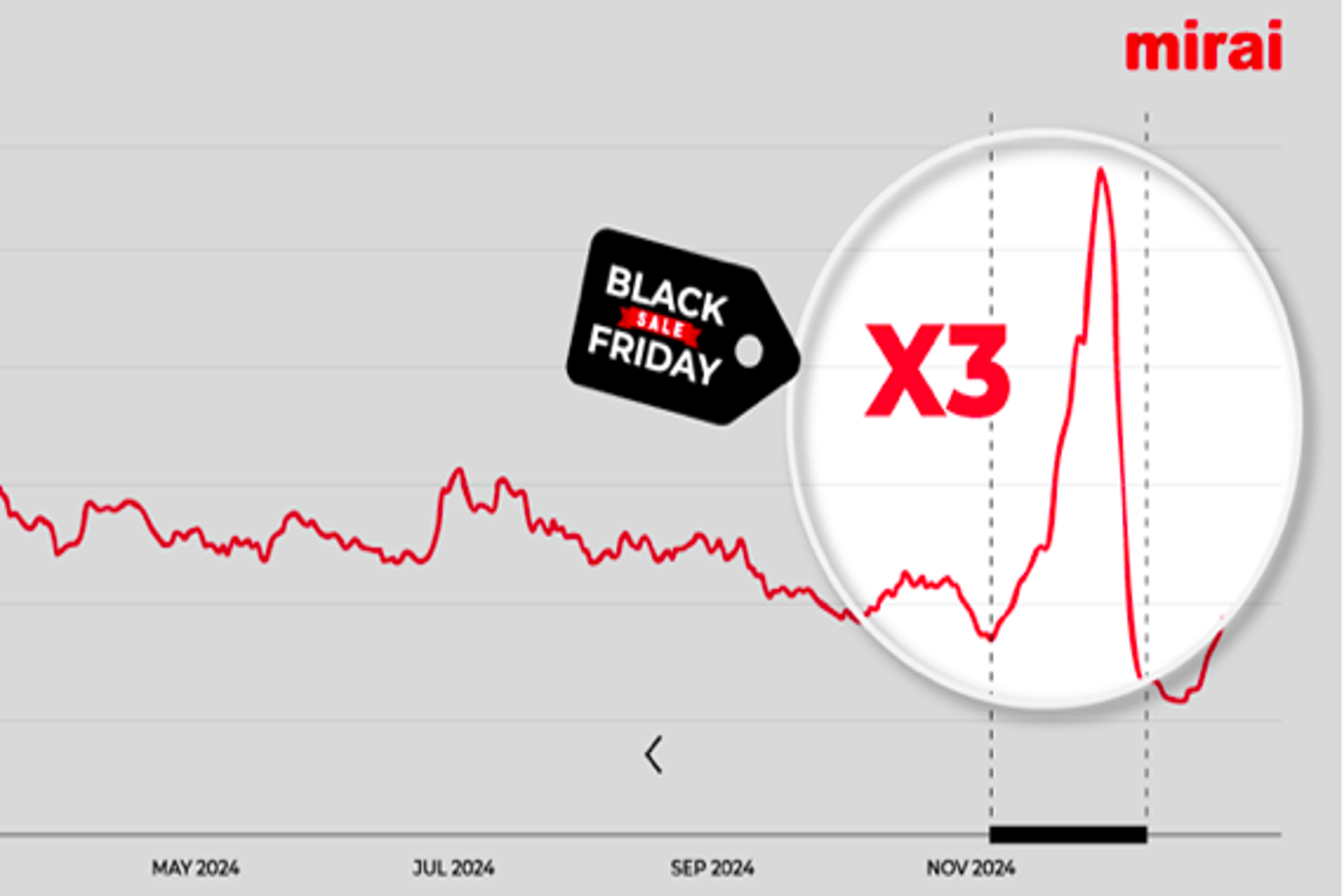 Mirai: Por qué Black Friday importa (más de lo que creemos)