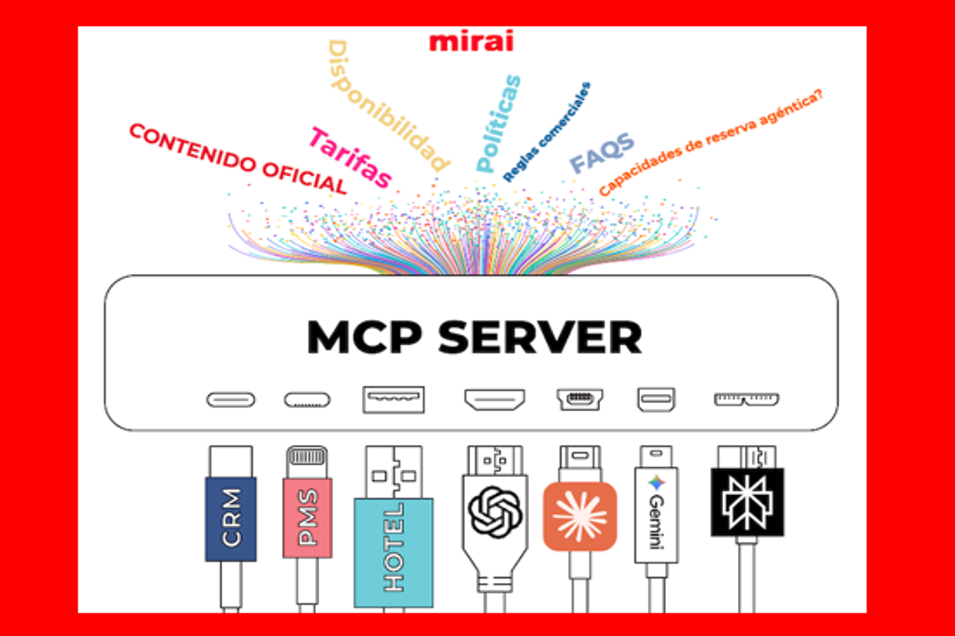 MCP, el puente que permitirá a hoteles competir en la era de IA y LLMs