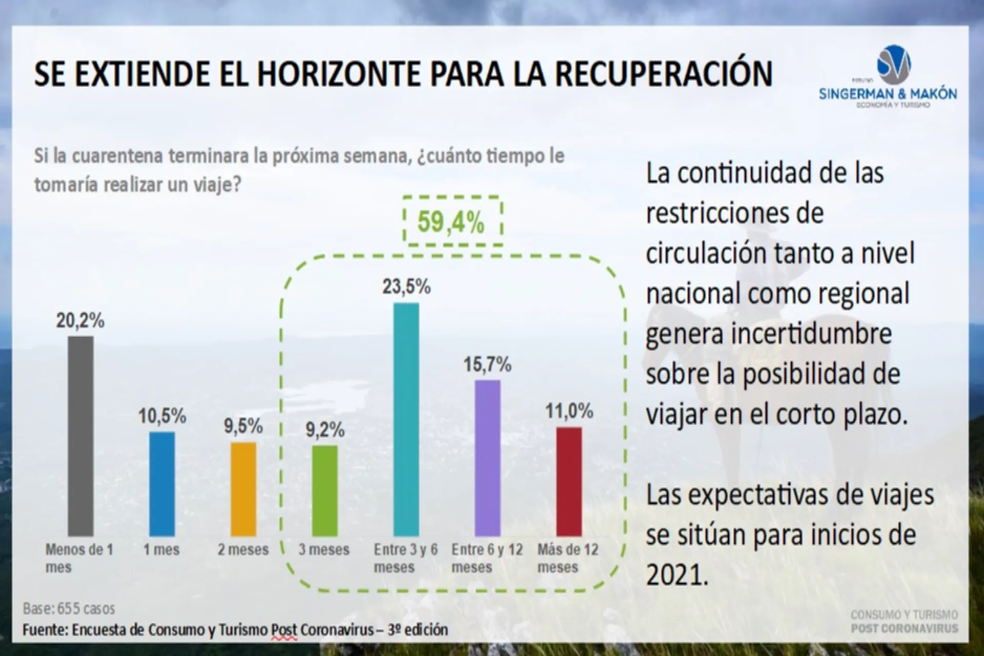 Interesante encuesta: Los Argentinos quieren viajar, pero el año que viene (imágenes)