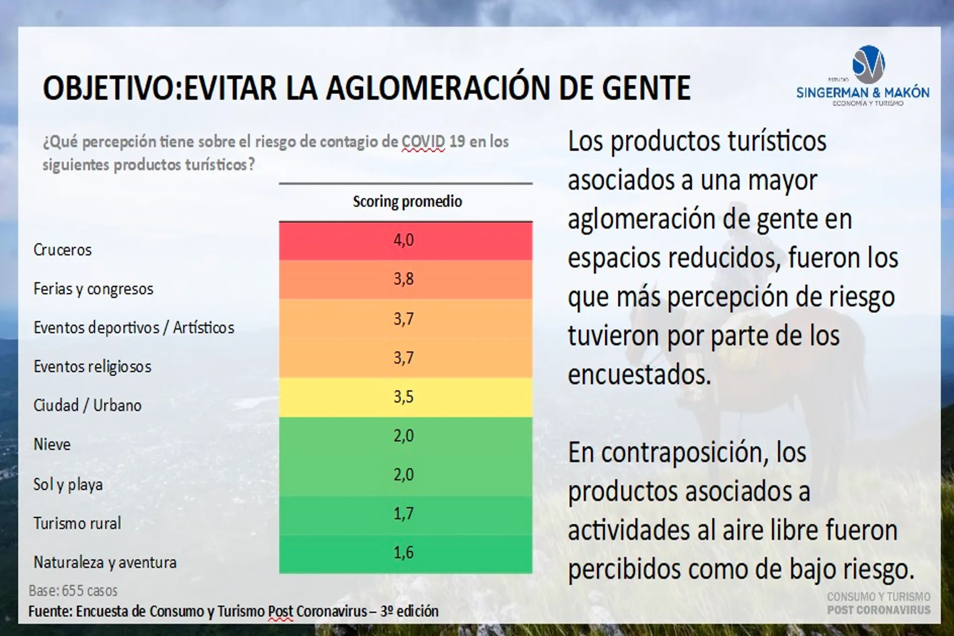 Interesante encuesta: Los Argentinos quieren viajar, pero el año que viene (imágenes)