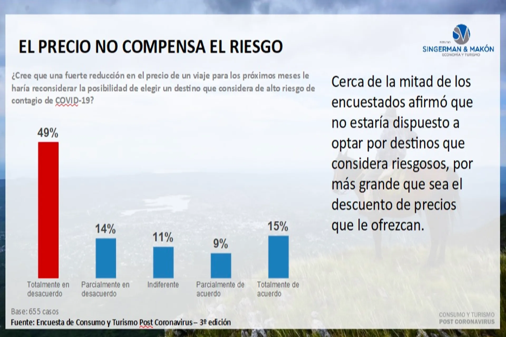 Interesante encuesta: Los Argentinos quieren viajar, pero el año que viene (imágenes)