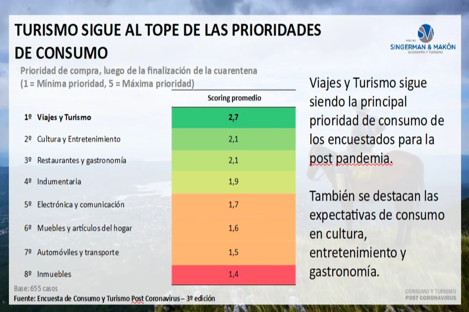 Interesante encuesta: Los Argentinos quieren viajar, pero el año que viene (imágenes)