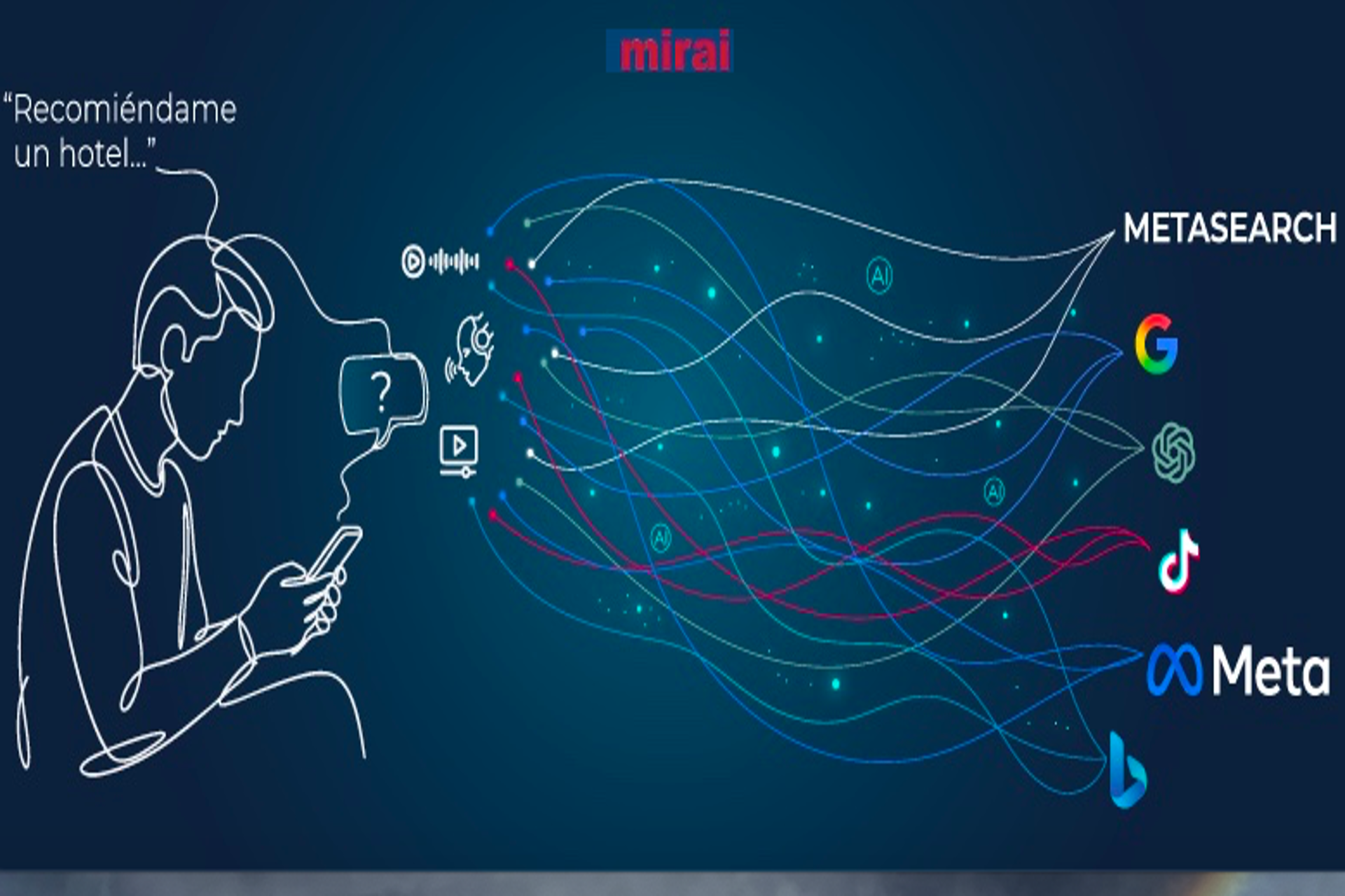 Menos campañas, más inteligentes: así está transformando la IA el marketing digital hotelero