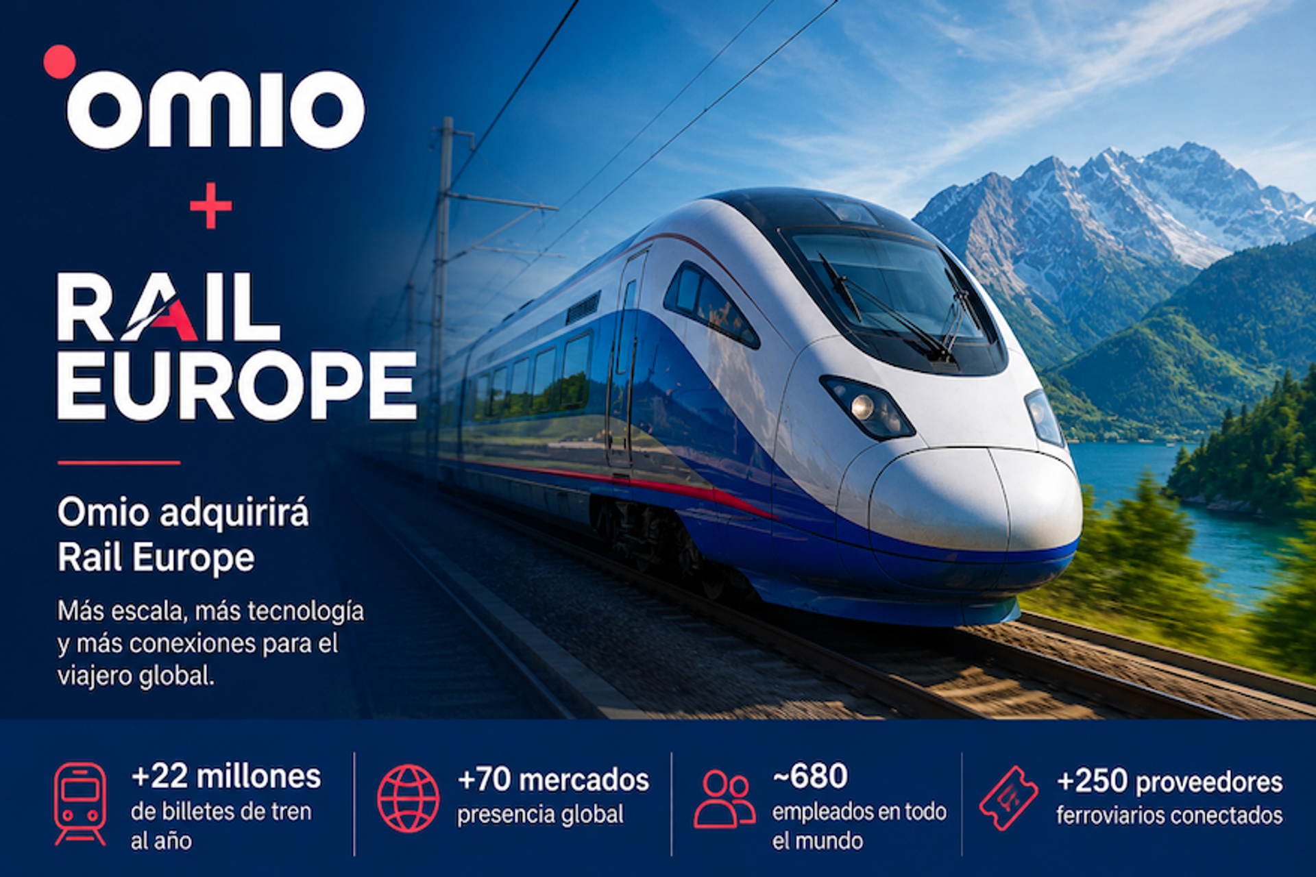 Omio compra Rail Europe y refuerza su liderazgo ferroviario global