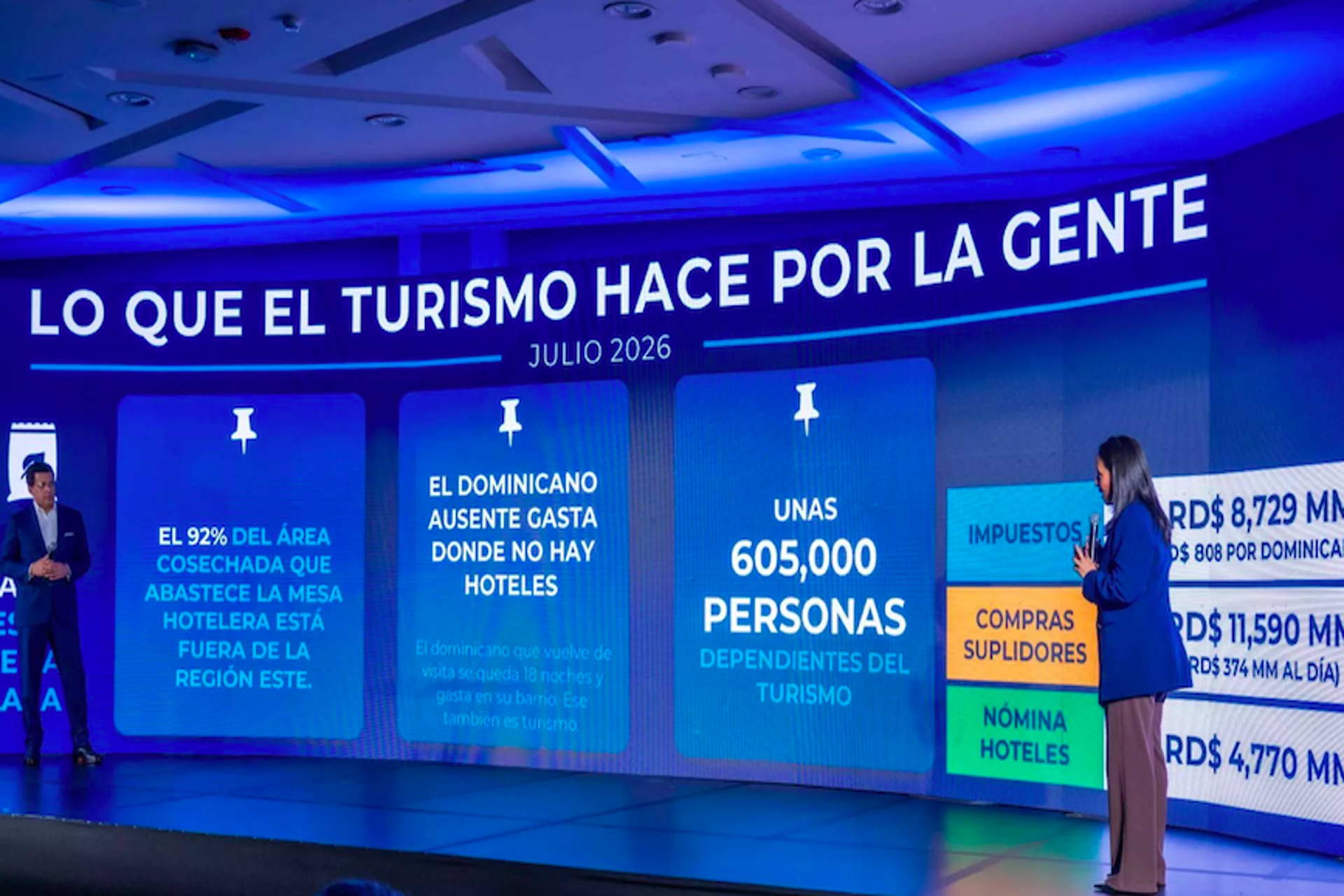 605,000 personas dependen del turismo en la Rep. Dominicana