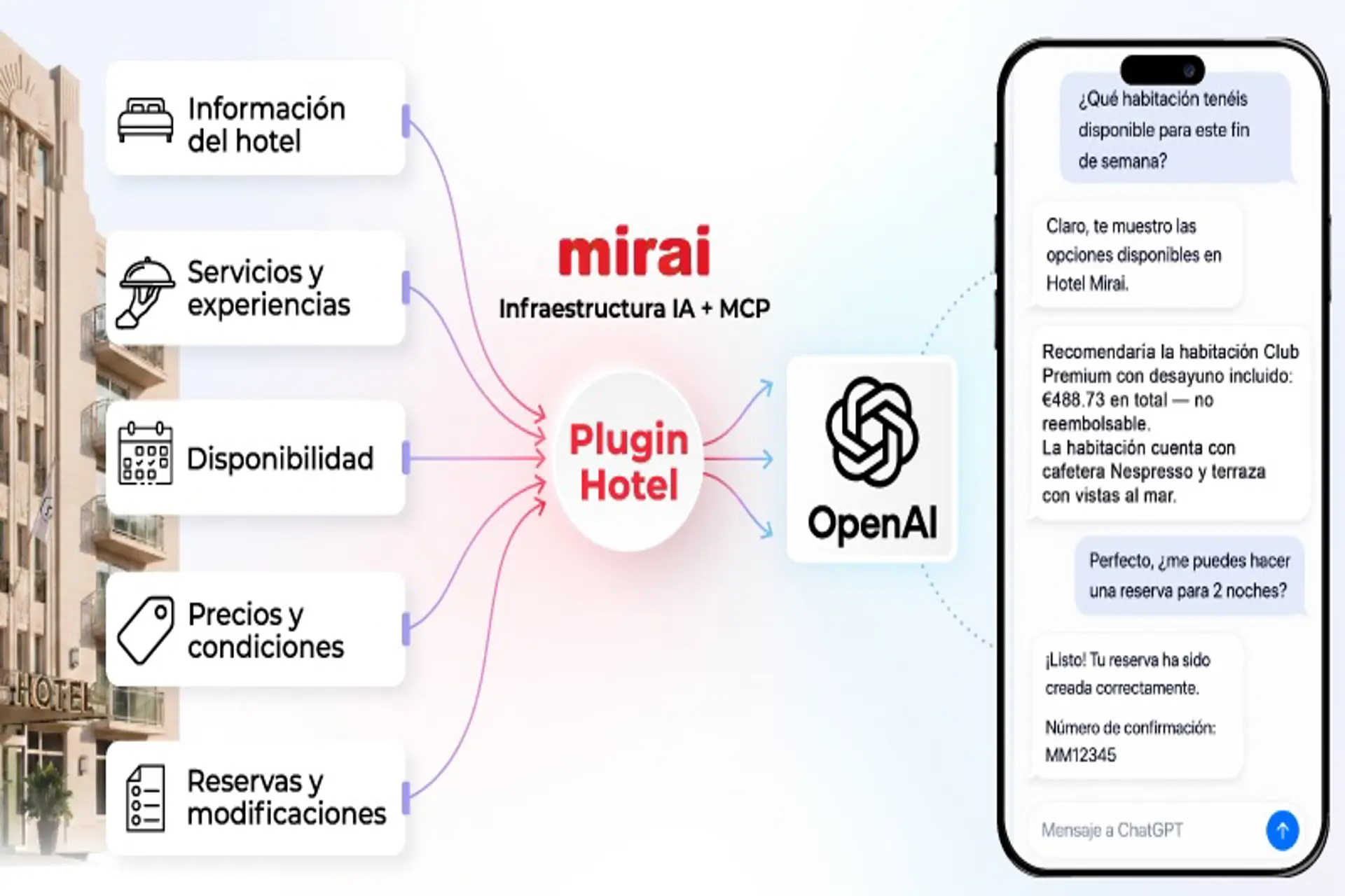 Mirai despliega en ChatGPT los primeros plugins que permiten reservar en el canal directo del hotel 