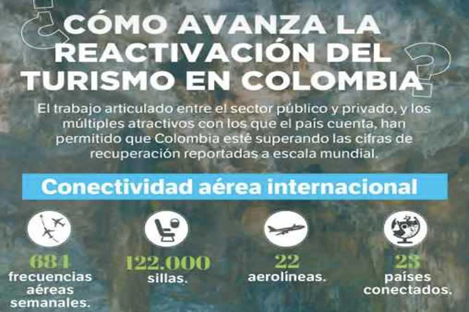 Así viene la reactivación de Colombia en cifras