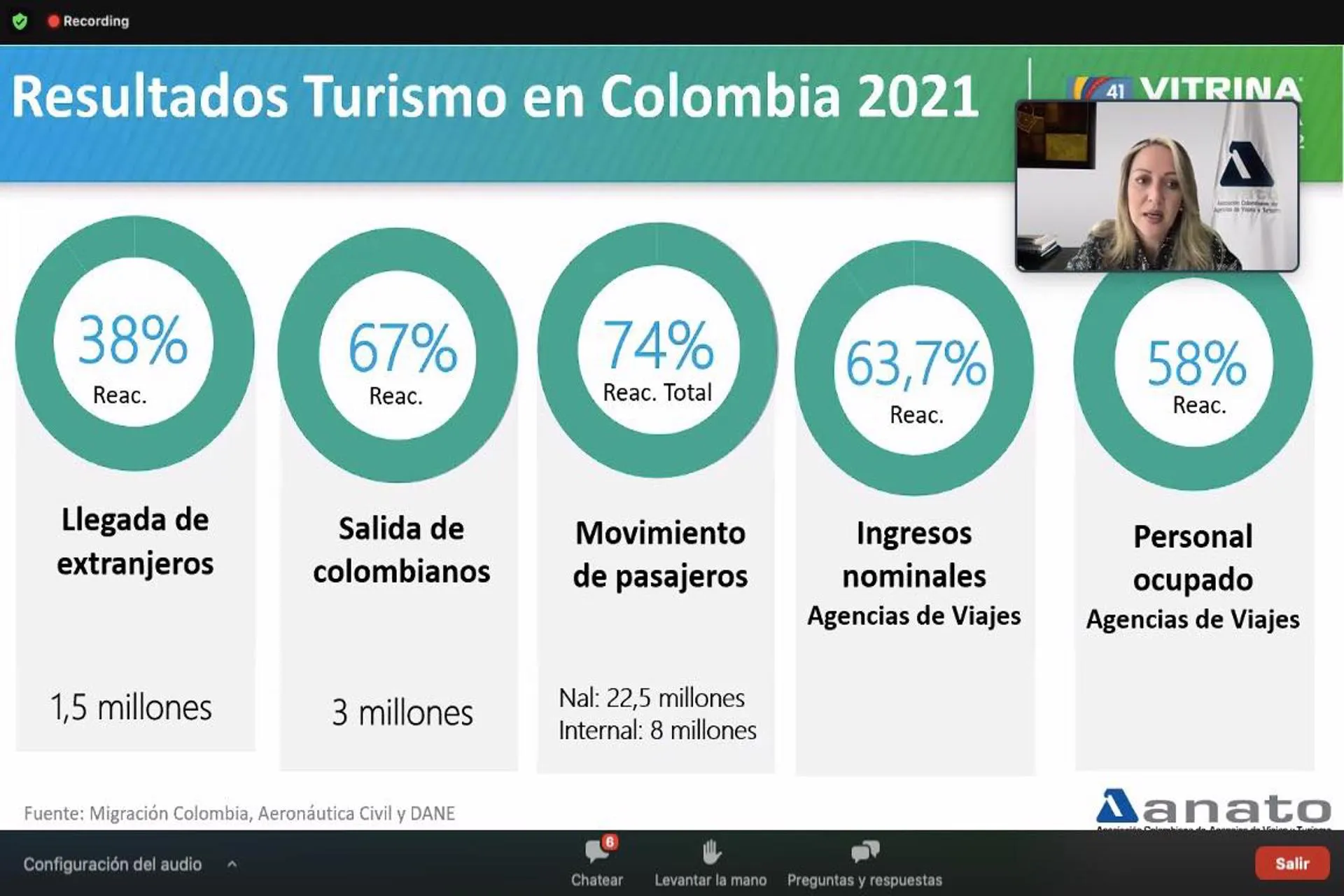 En vísperas de la Vitrina Turistica; ANATO brindo datos del contexto En vísperas de la Vitrina Turistica; ANATO brindo datos del contexto
