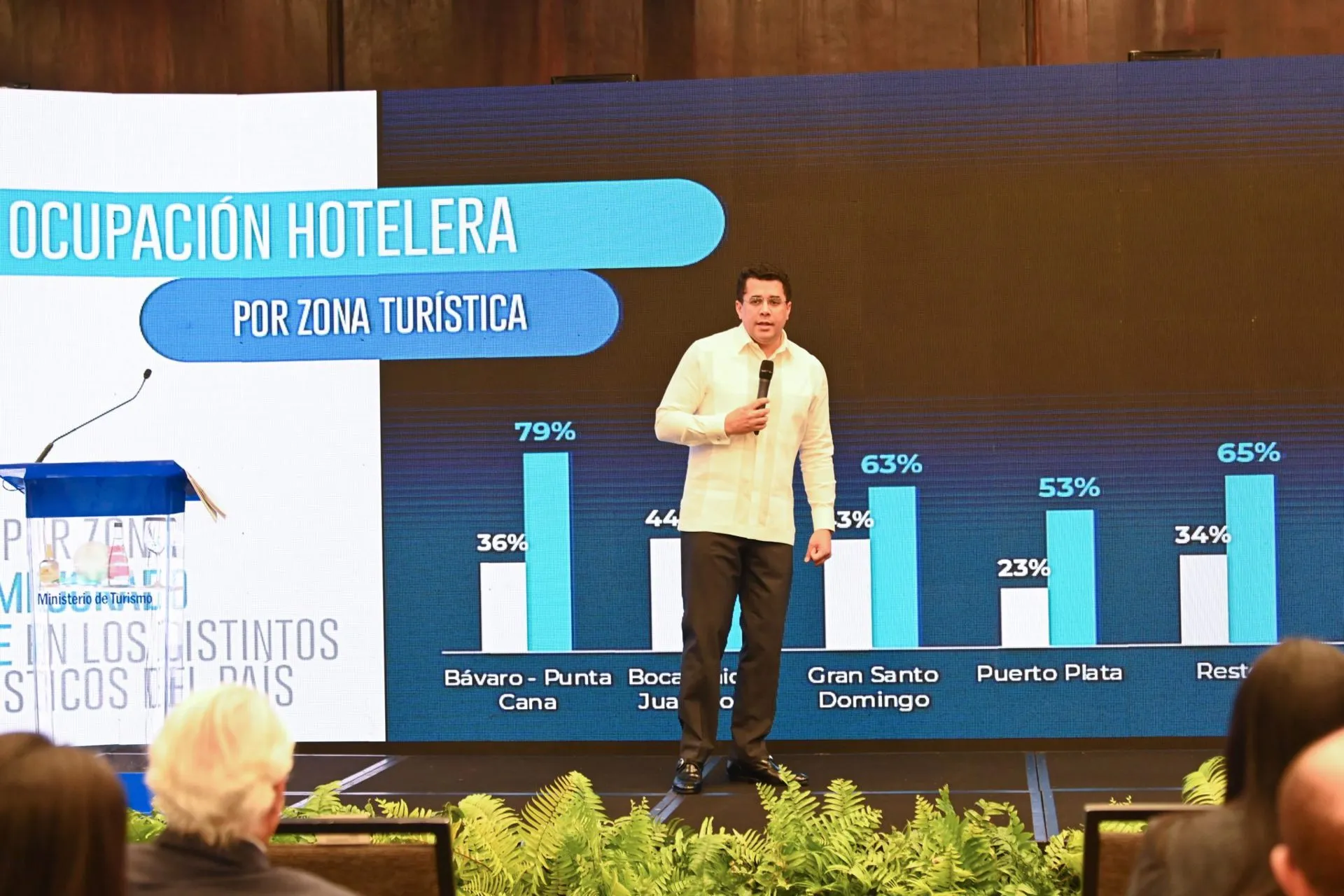 Republica Dominicana tuvo el 2do mejor Febrero de su historia