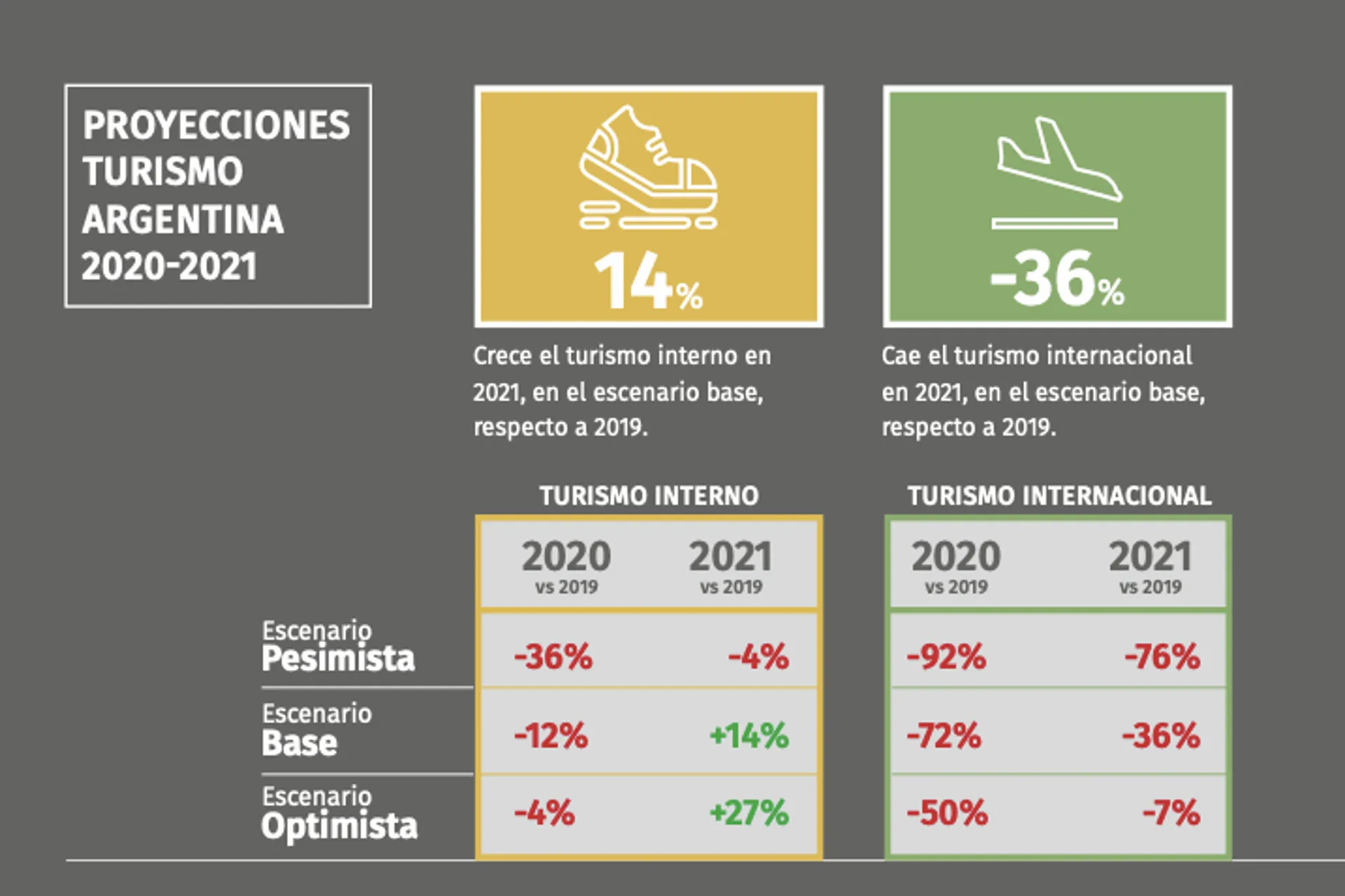 Según expectativas proyectadas Argentina espera un repunte de la industria para 2021