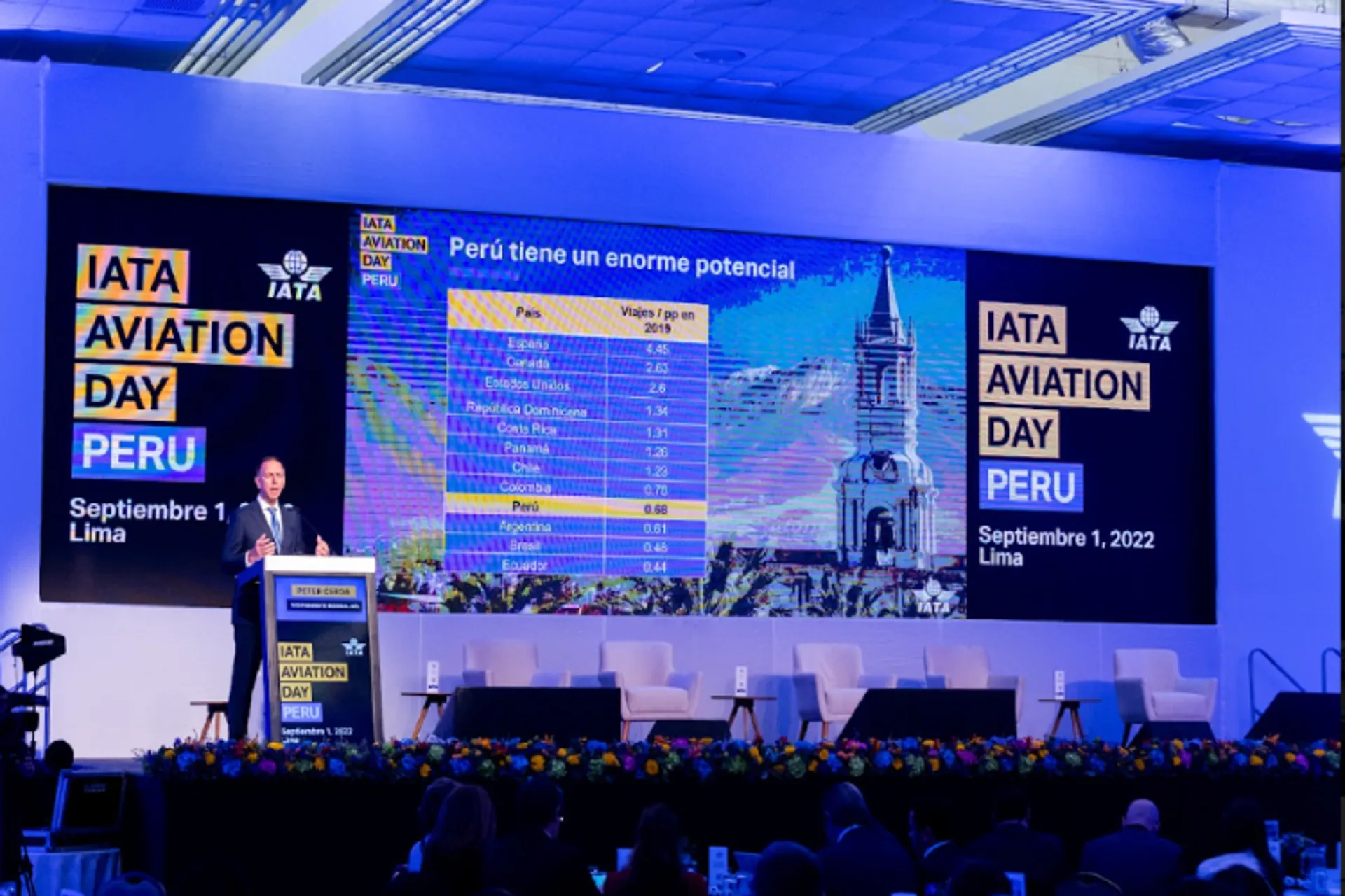 Perú opera 95 rutas aéreas de 101 destinos prepandemia