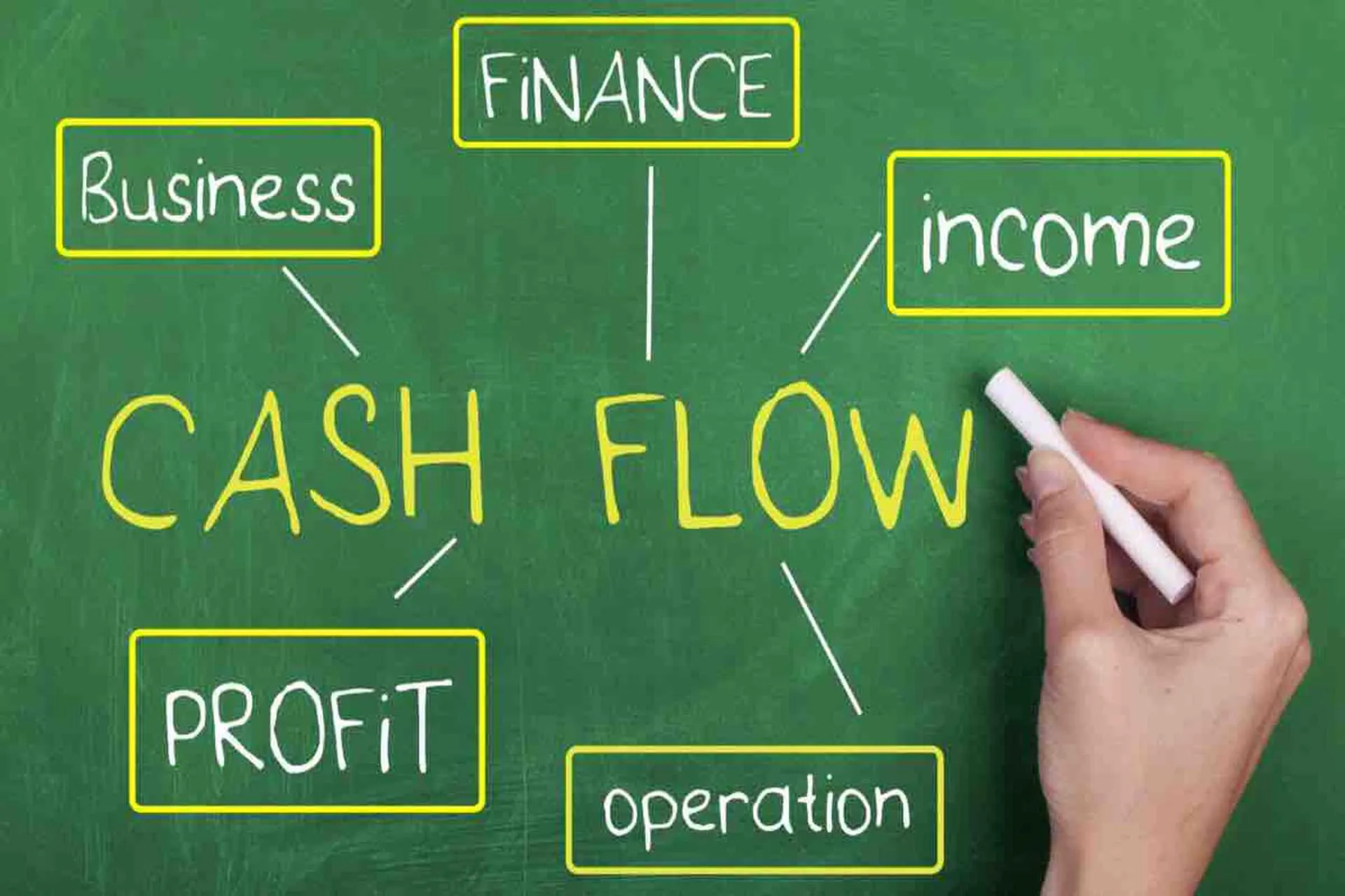 Expedia y Booking: El cash flow de las 2 grandes OTA's Expedia y Booking: El cash flow de las 2 grandes OTA's