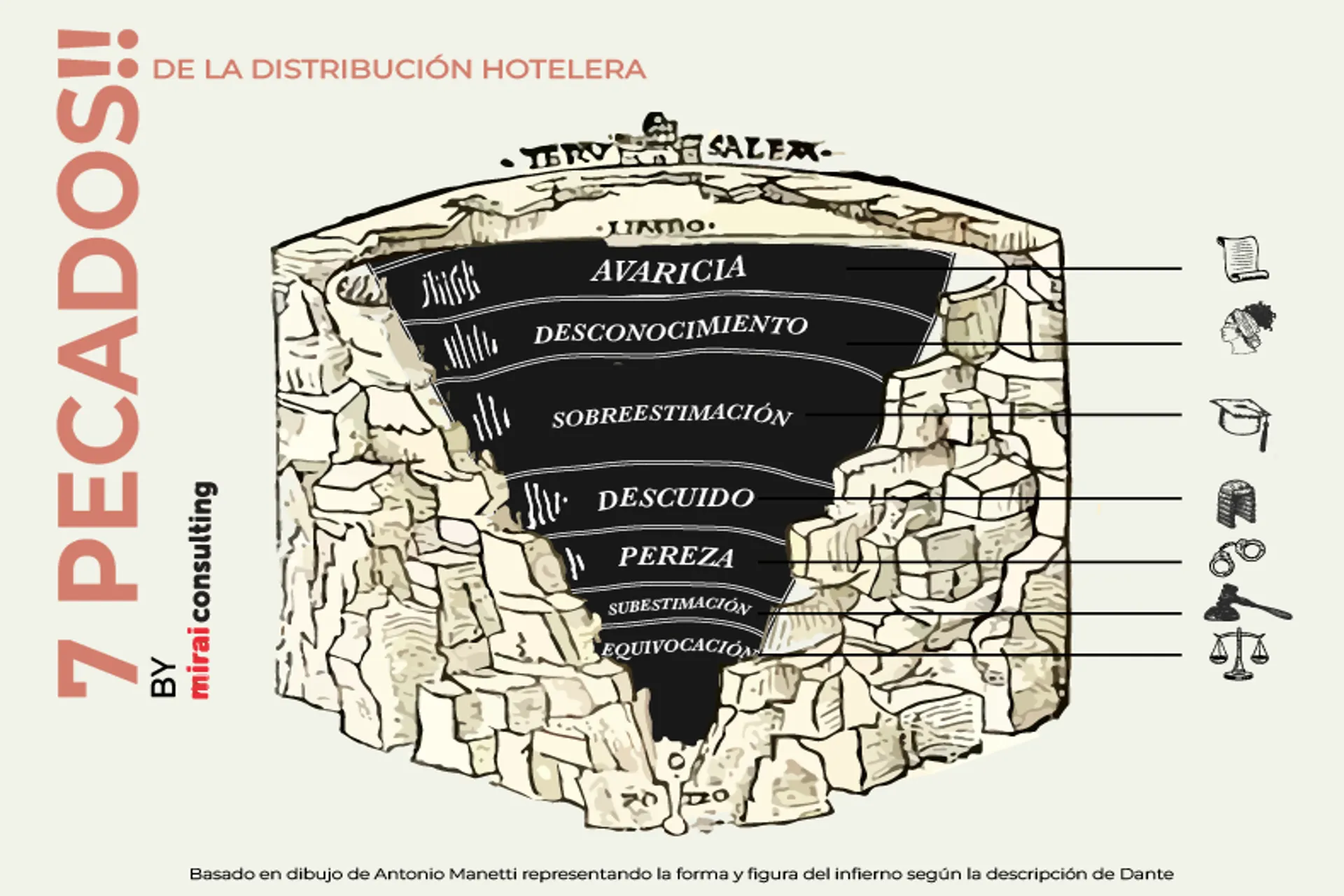 Mirai: Los 7 pecados capitales de la distribución hotelera