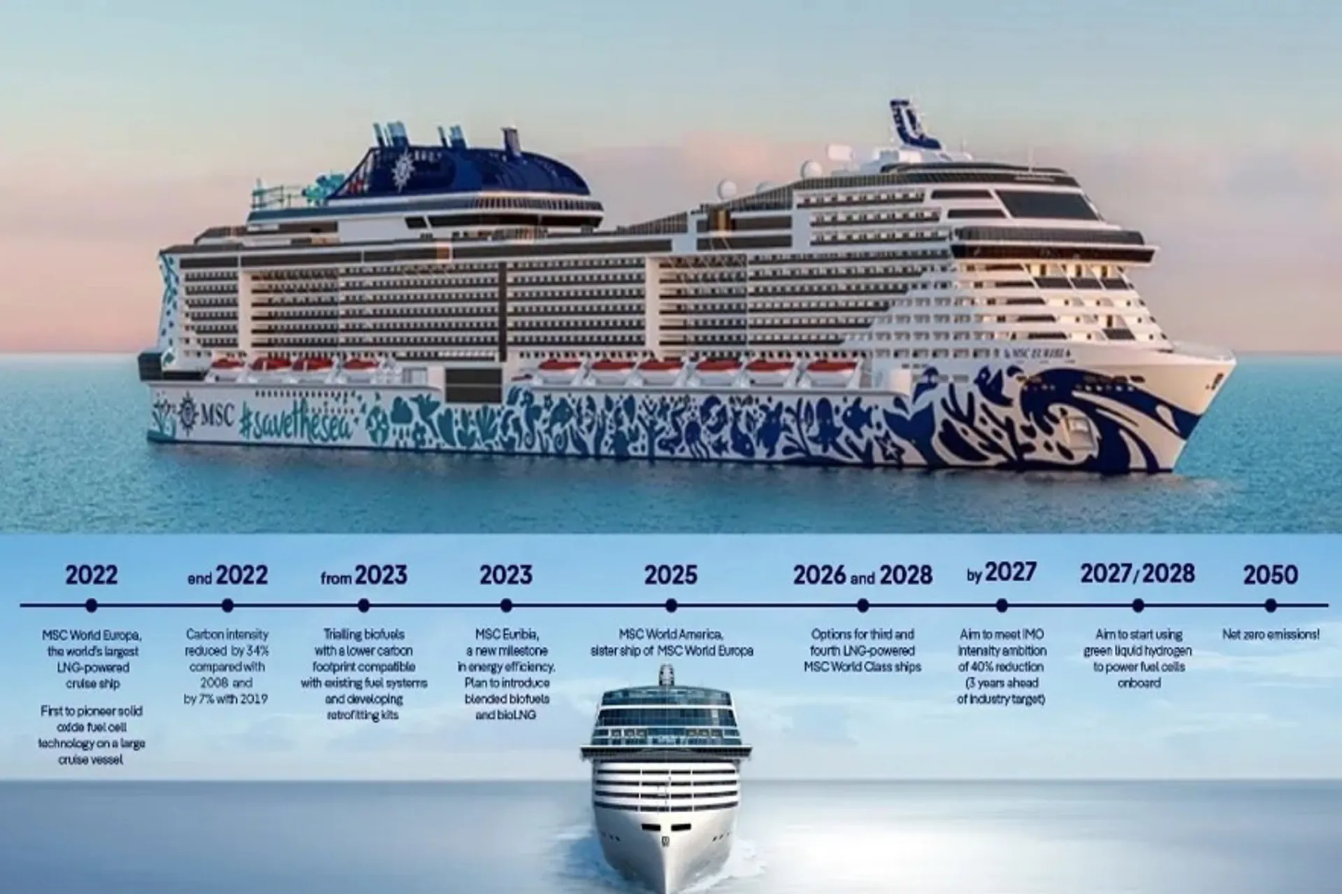 OMT y Fundación MSC miran hacia un futuro de cero emisiones netas 