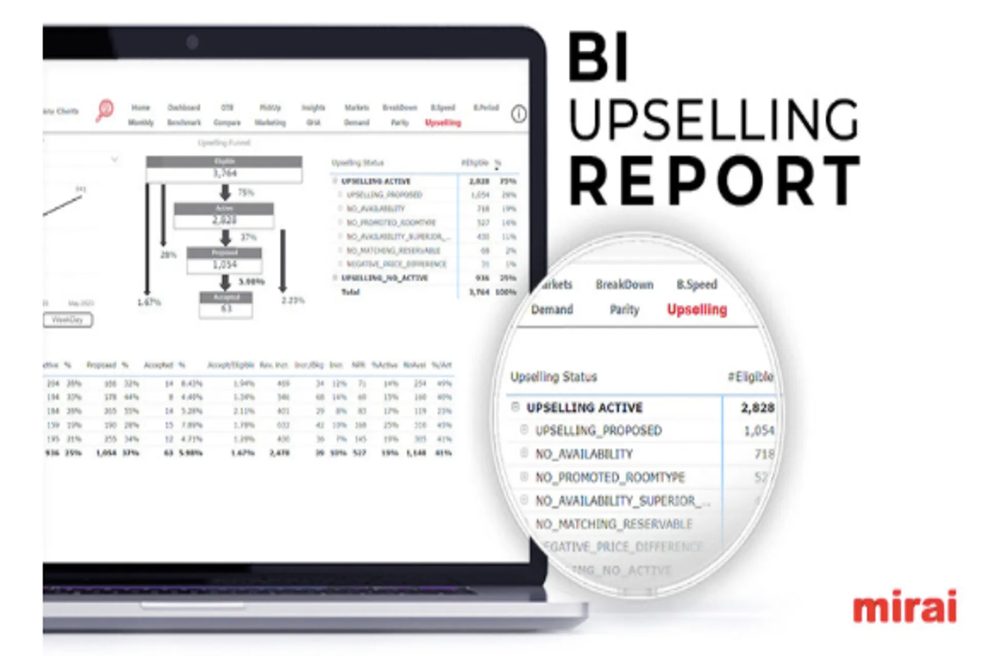 Mirai: Ya dispone del reporting más completo de upselling en el BI